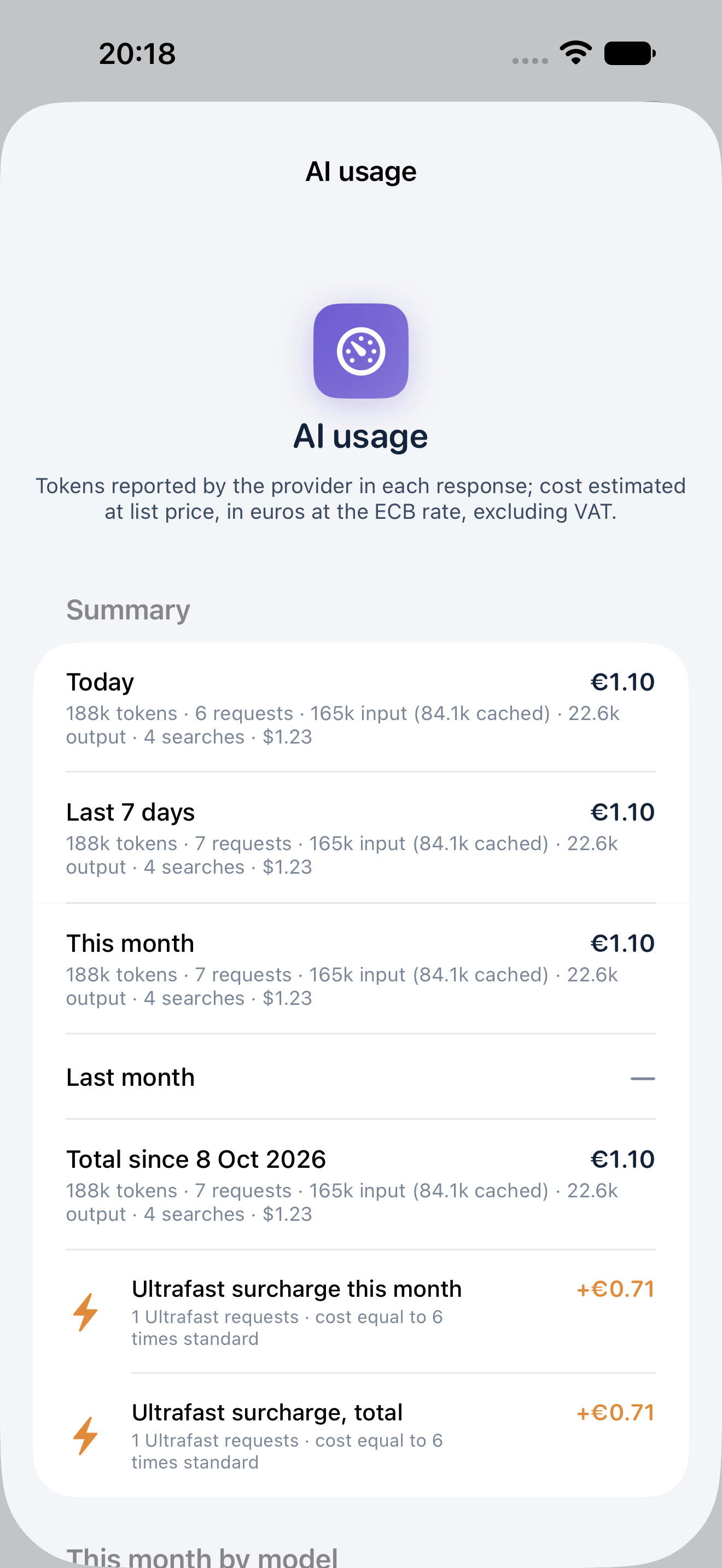 Synthetic API usage, excluding VAT