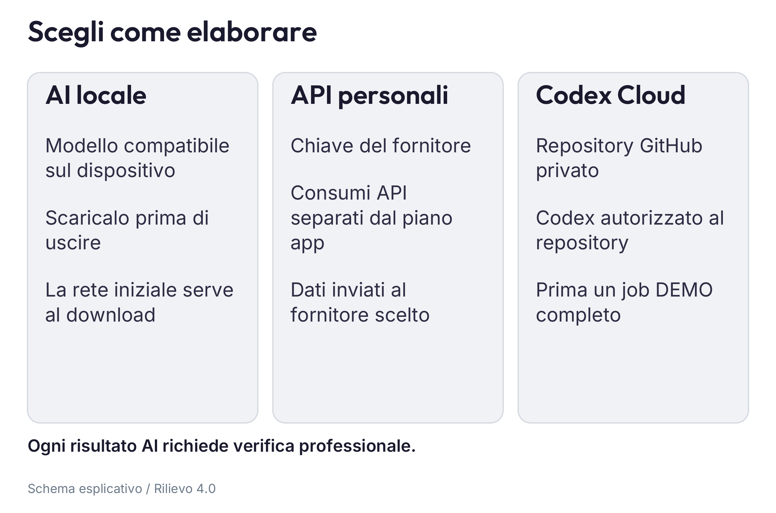 Le tre strade AI e i requisiti necessari prima di iniziare