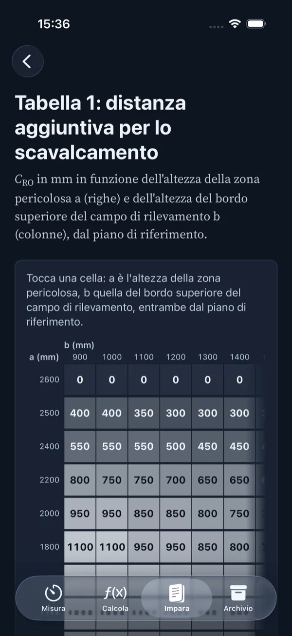 StopTime, Tabella 1 della distanza aggiuntiva per lo scavalcamento, interattiva